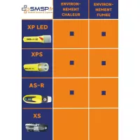 Lampe led atex zone1 pour casque pompier, piles AA, MSA XP