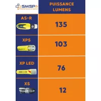 Lampe led atex pour casque pompier, batterie rechargeable, AS-R MSA