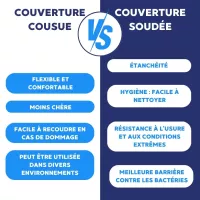 Couverture bactériostatique lavable 95° Premium soudée