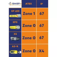 Lampe led atex zone1 pour casque pompier, piles AA, MSA XP