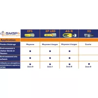 Lampe MSA XS Atex Zone 0