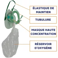 Masque haute concentration adulte - Lot de 100