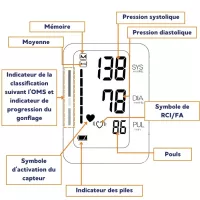 Tensiomètre poignet électronique ub 525 ihb