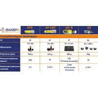 Lampe led atex zone1 pour casque pompier, piles AA, MSA XP