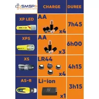 Lampe led atex zone1 pour casque pompier, piles AA, MSA XP