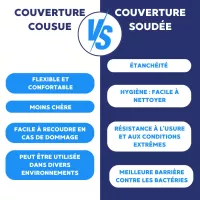 Couverture bactériostatique lavable 95° Premium soudée