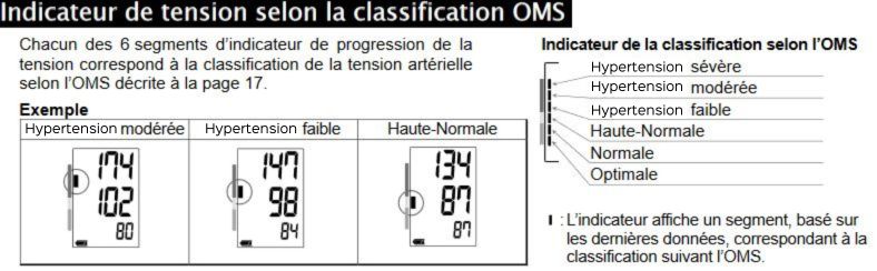 hypertension