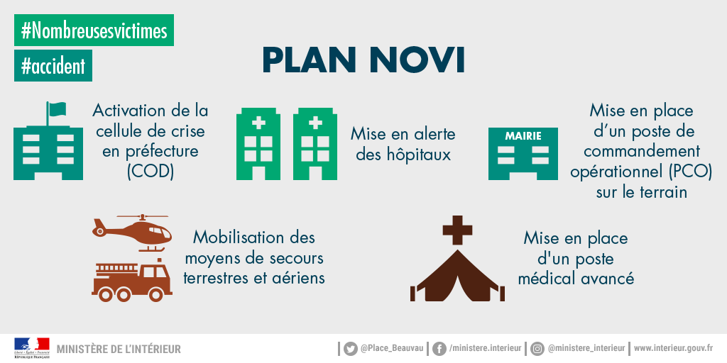 plan novi pompiers